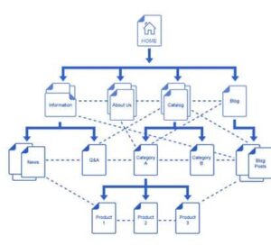 internal links for SEO