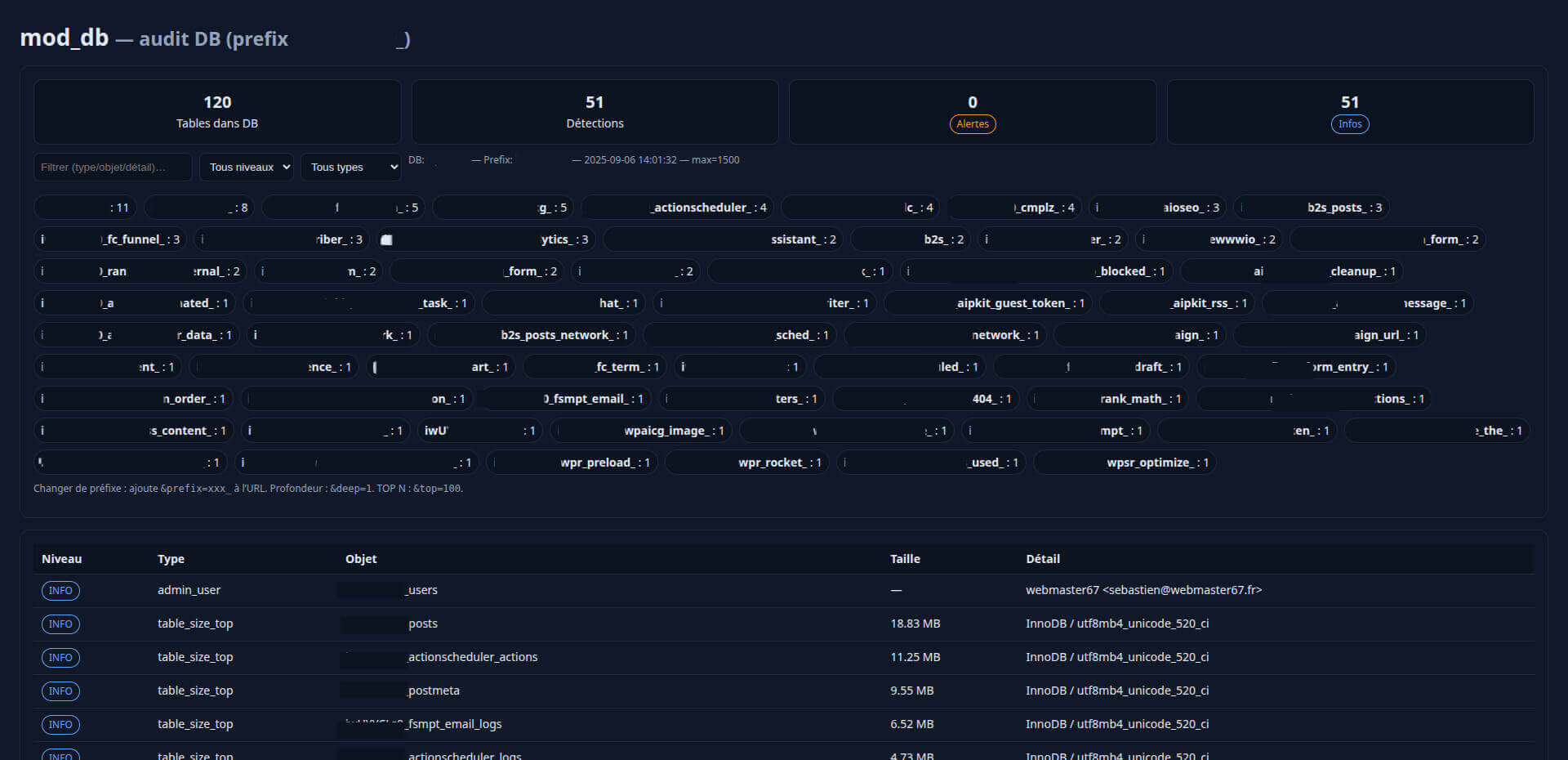 mod_db.php offre une analyse approfondie de la base de données WordPress mod_db.php offre une analyse approfondie de la base de données WordPress