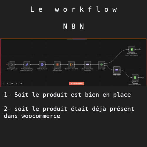 Quitter PrestaShop pour WooCommerce : La Migration "Data-First" via n8n (Sans Perte SEO) 1 workflow n8n migration prestashop vers woocommerce